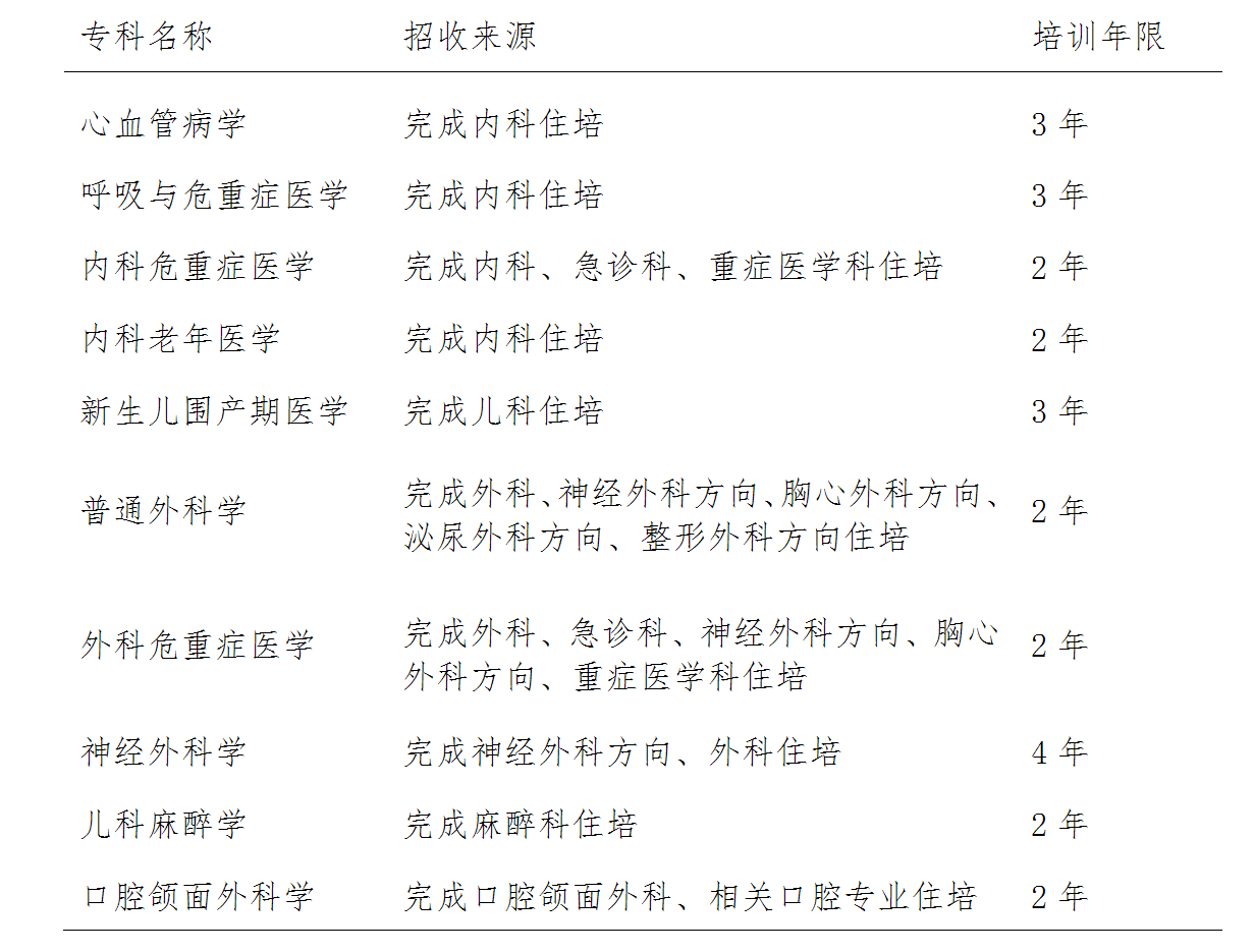 175075517033907075.png 关于开展2025年浙江省专科医师规范化培训试点专科招收工作的通知 conv 2.png