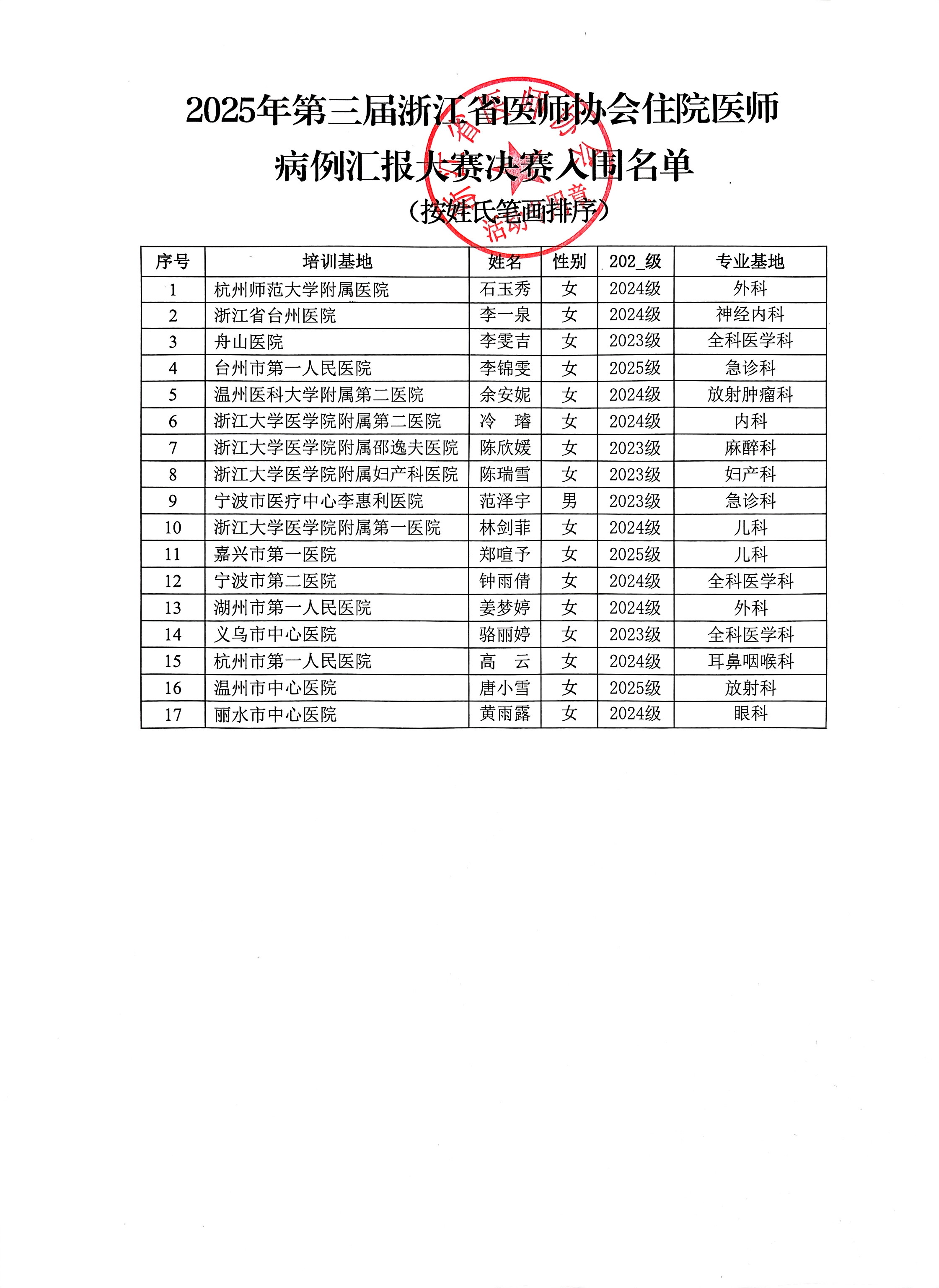 图片_病例汇报大赛决赛入围名单.jpg